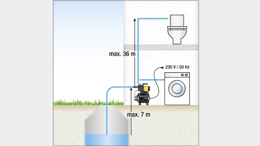 Внутренняя система водоснабжения KARCHER BP 3 Home 16453650