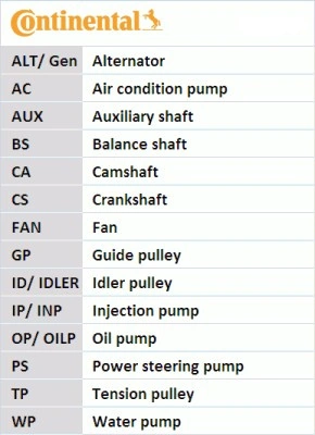 CONTITECH CT1120K1 Комплект ремня ГРМ